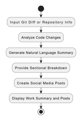 Work Summary Generation Process